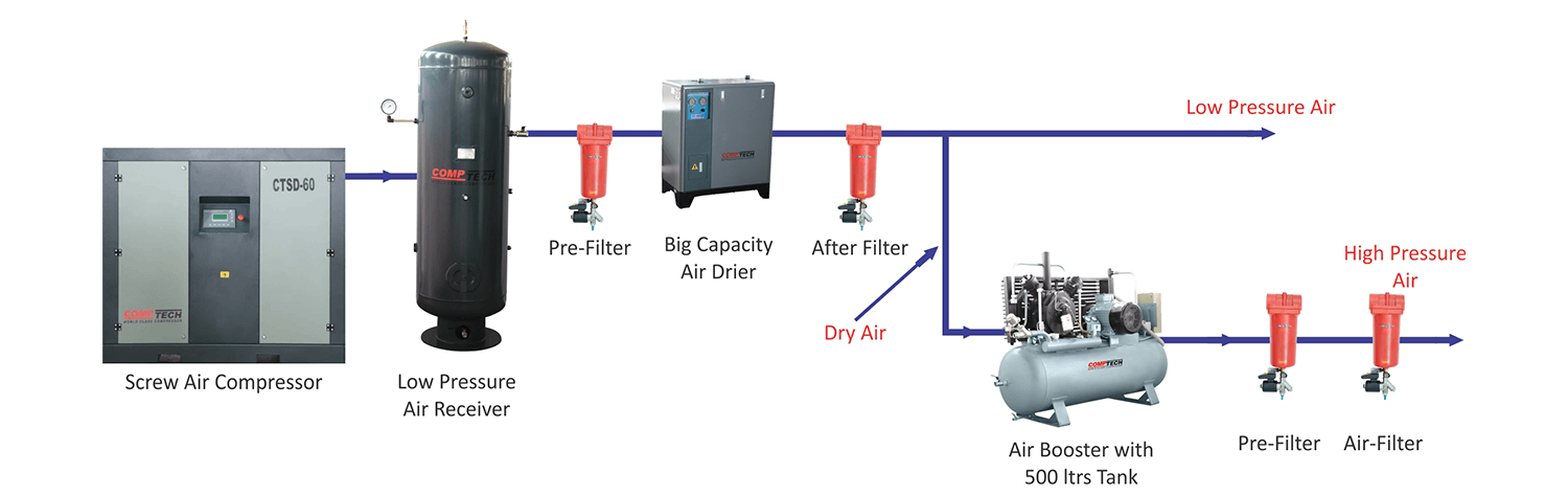 Typical Air Supply System Diagram