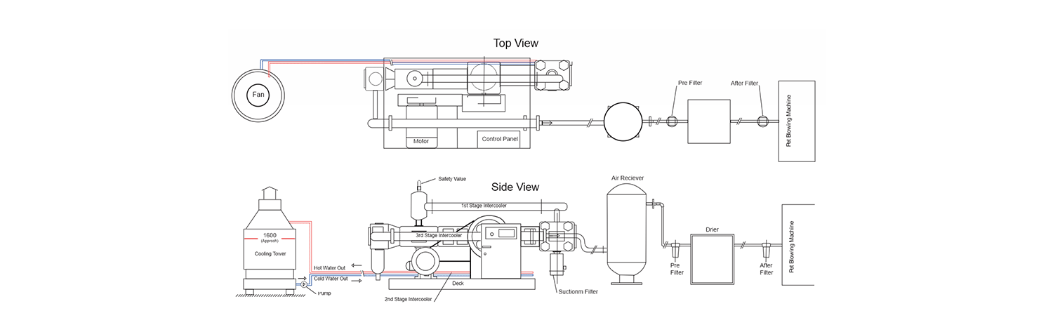Typical Air Supply System Diagram