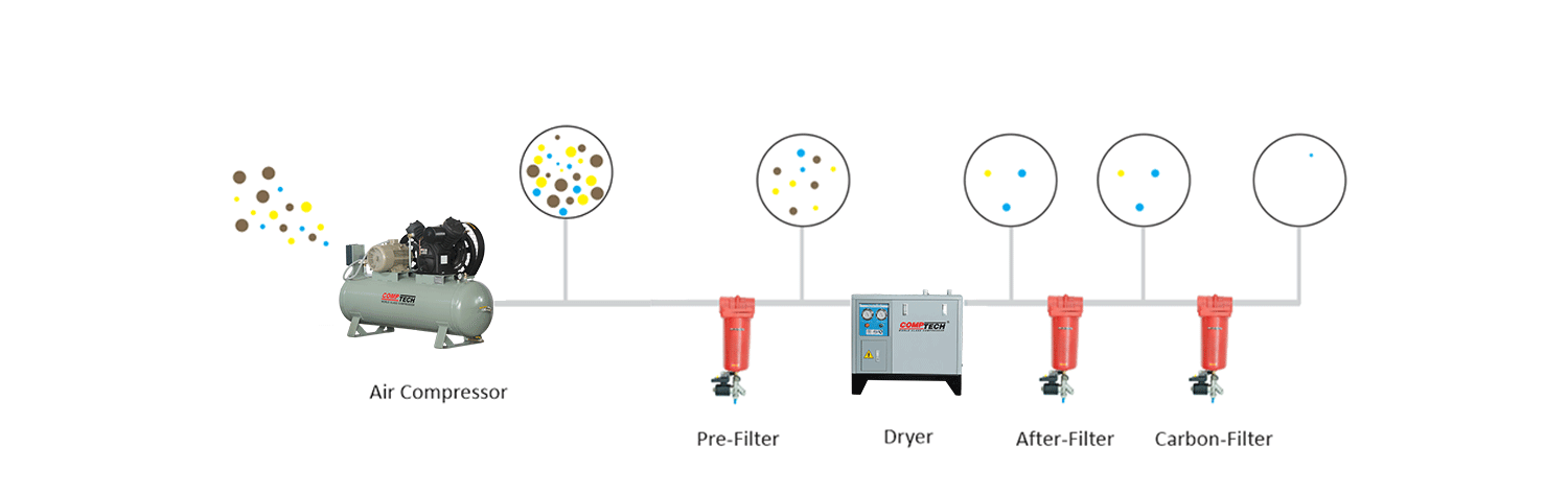Typical Air Supply System Diagram