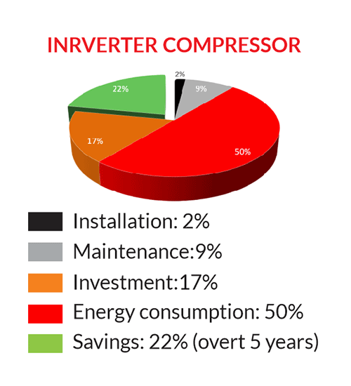 Inverter Compressor Power Breakdown