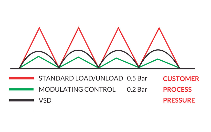 Process Pressure Graph