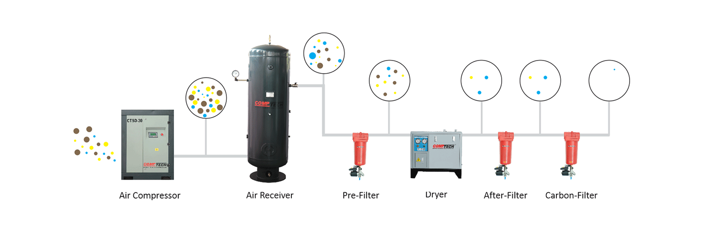 Typical Air Supply System Diagram